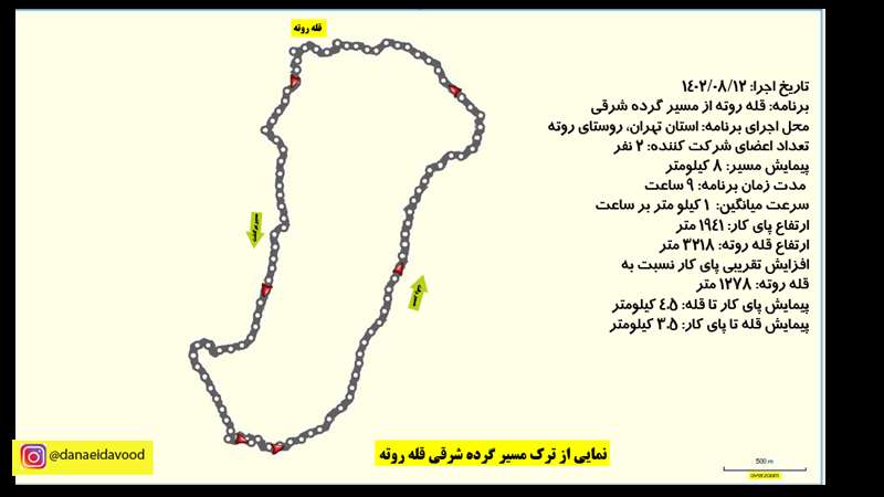 قله روته (مسیر گرده شرقی)